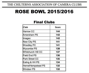 CACC Rosebowl 2015/16 Final Result