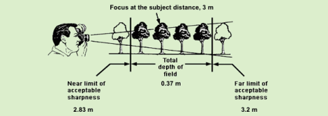 Depth of field – why do you often use f/8 or more in a studio?